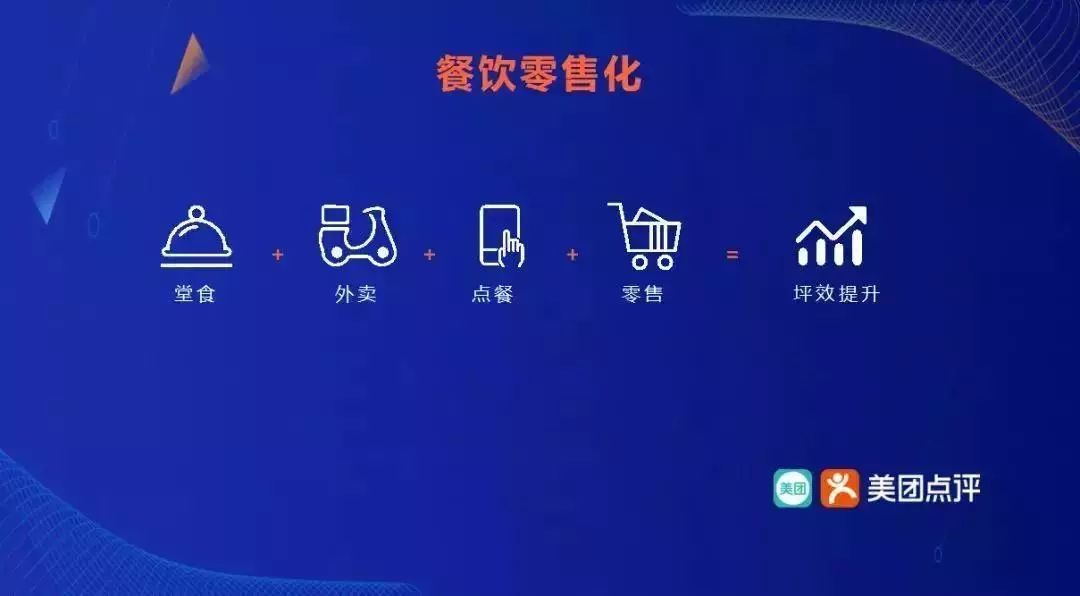 居然智家携手美团：开启家居新零售全域数字化新篇章
