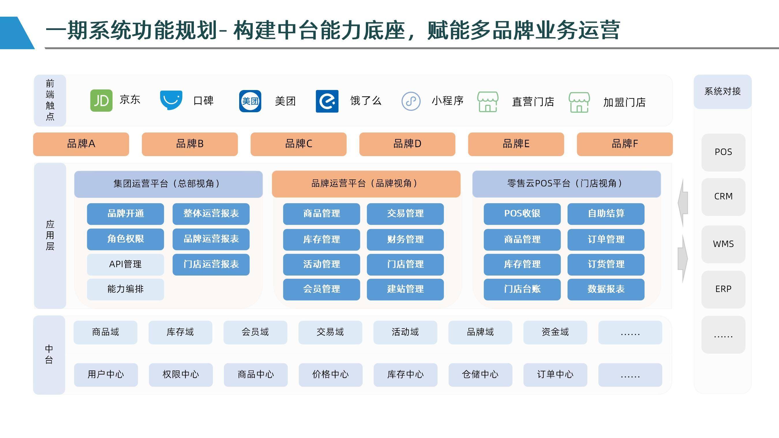居然智家携手美团：开启家居新零售全域数字化新篇章