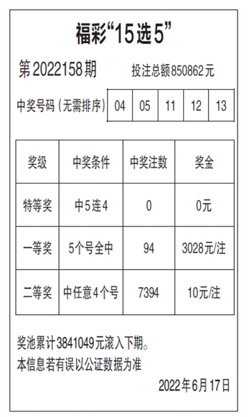 荣昌生物：5月15日召开业绩说明会，投资者参与