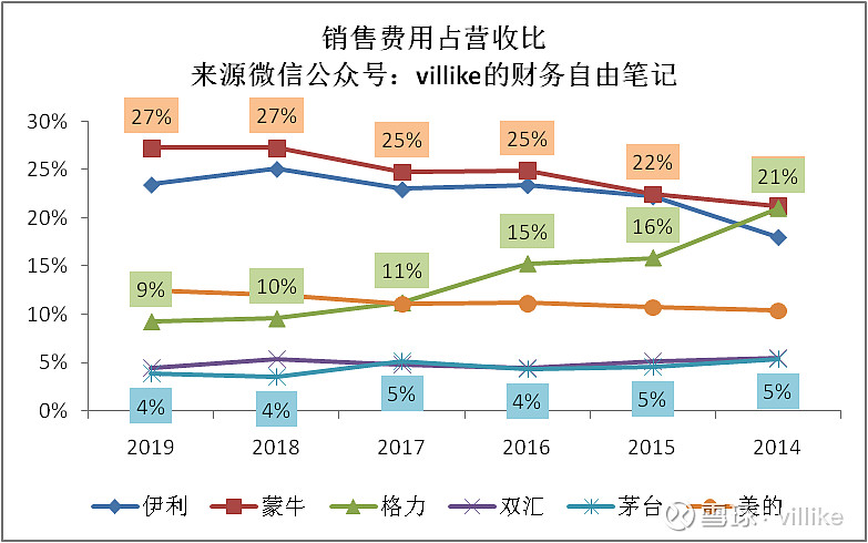 财报点评：伊利股份、美的集团、贵州茅台
