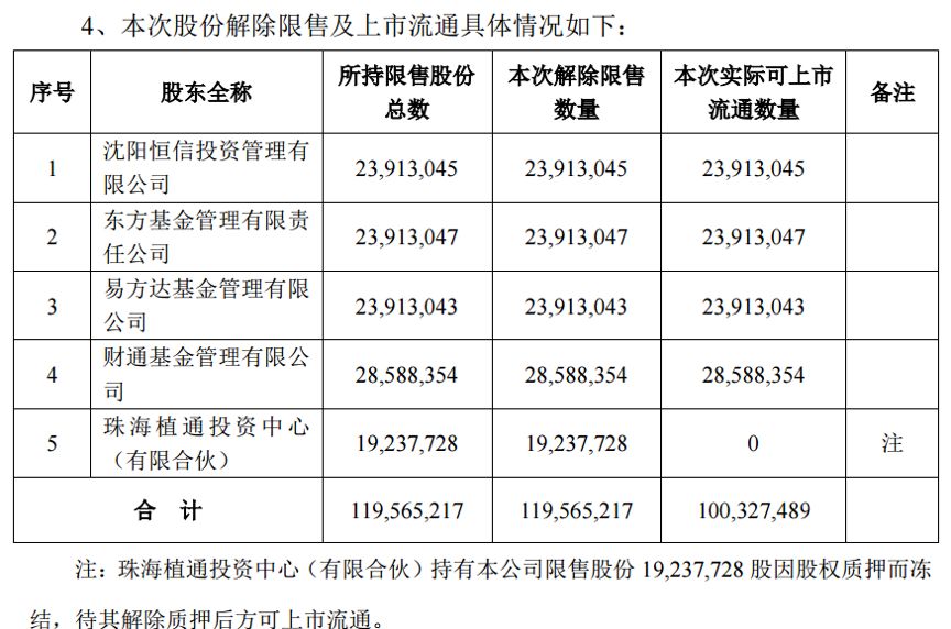 美年健康：前次定增部分项目“折戟”巨额募资改补流?内控之忧未解再祭定增计划