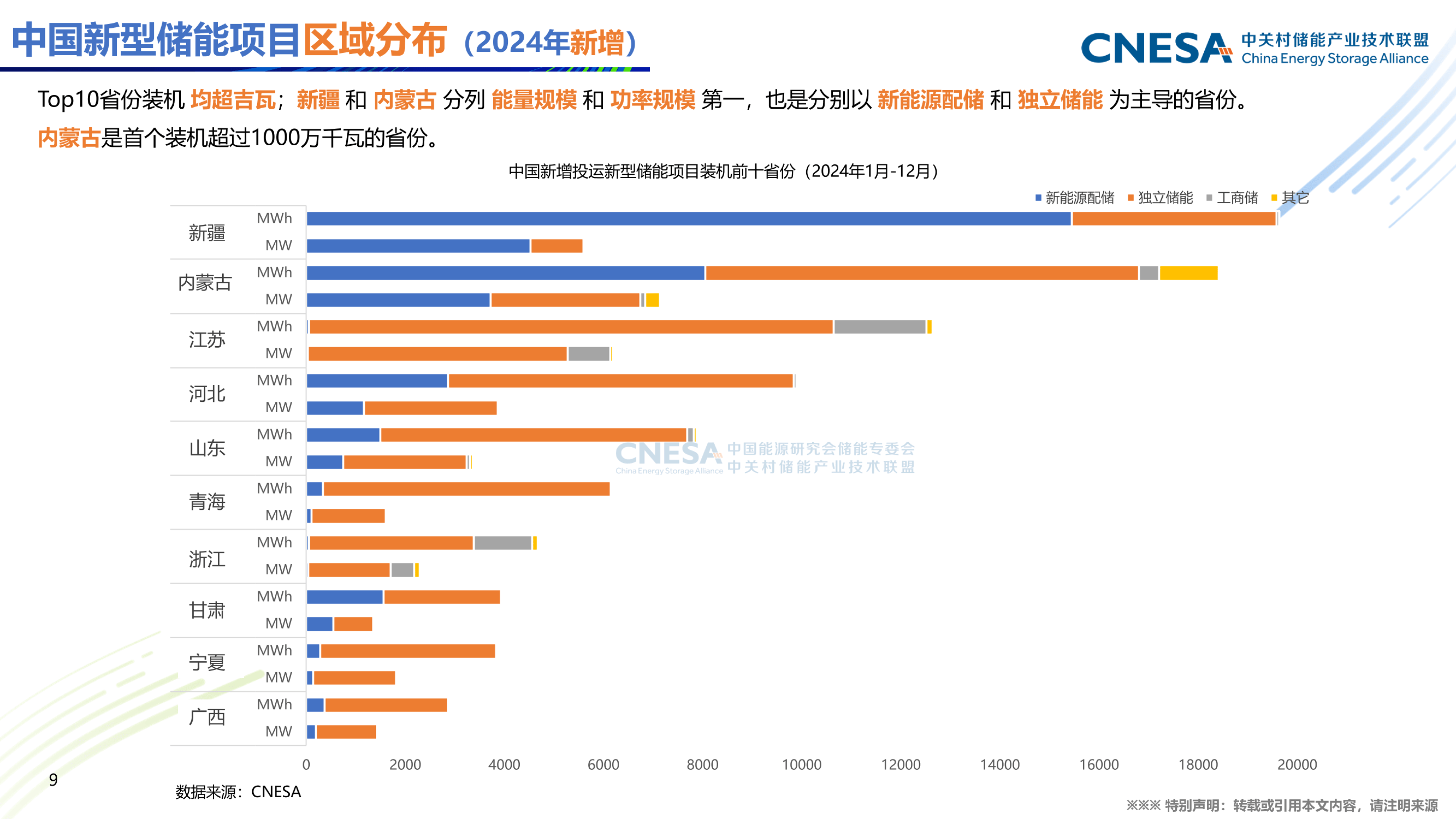 预见2025：《2025年中国稀土行业全景图谱》（附市场现状和发展趋势等）
