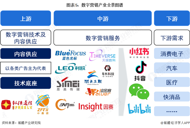 预见2025：《2025年中国水泥行业全景图谱》（附市场现状、竞争格局和发展趋势等）