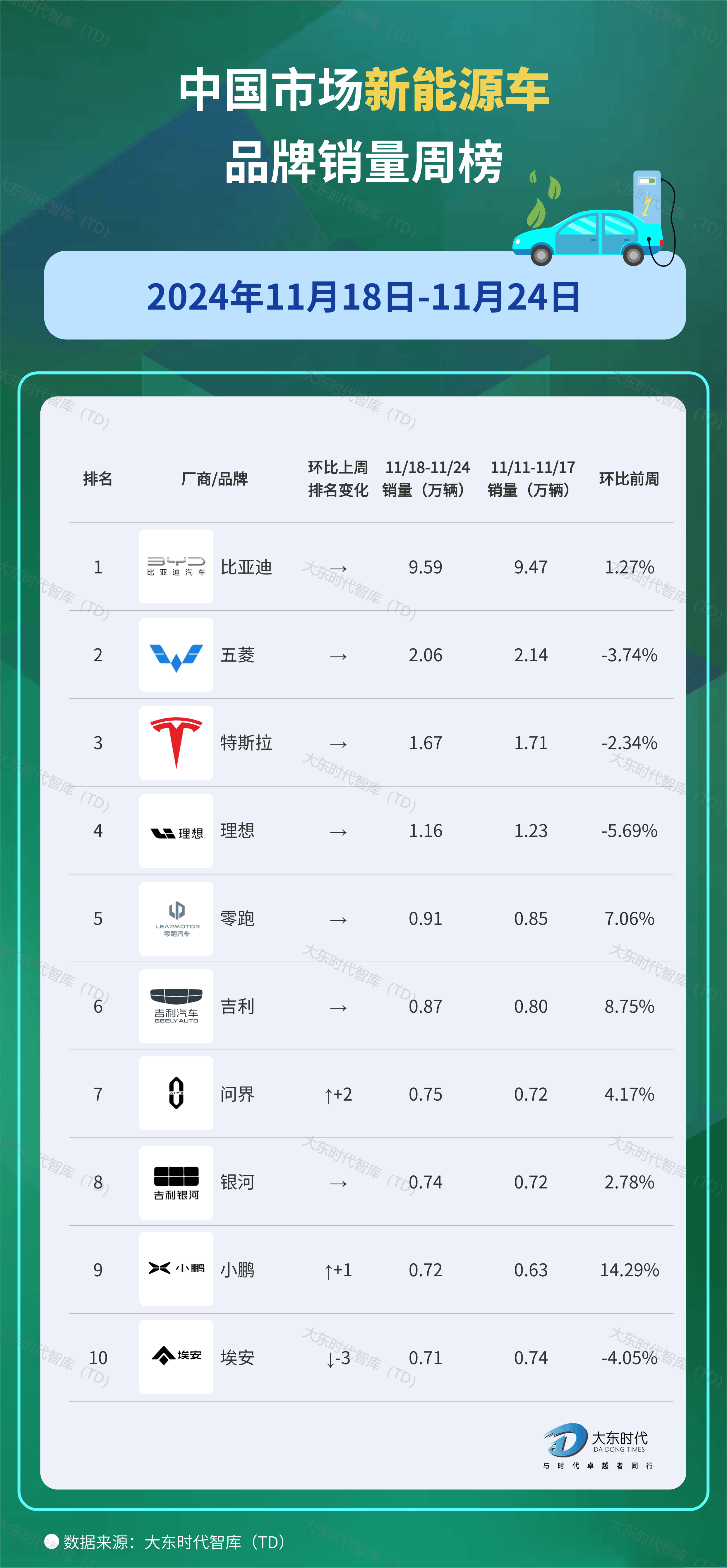 汽车周观点：5月第1周乘用车环比-5.9%，继续看好汽车板块