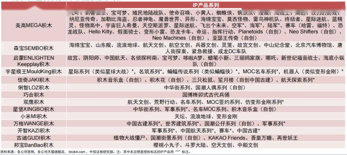 中国玩具产业“全力突围”，超4成玩具制造企业在广东