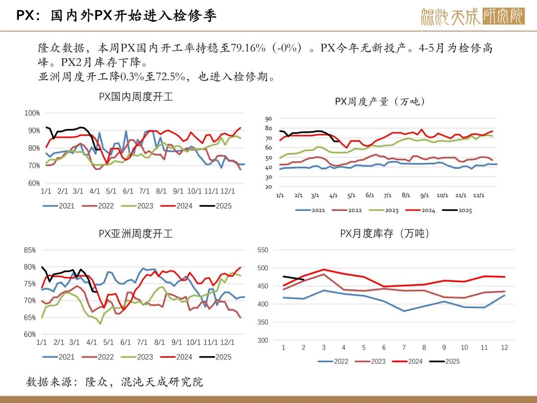 轻工制造行业周报：新消费估值体系抬升，出口链关税缓和预期强化