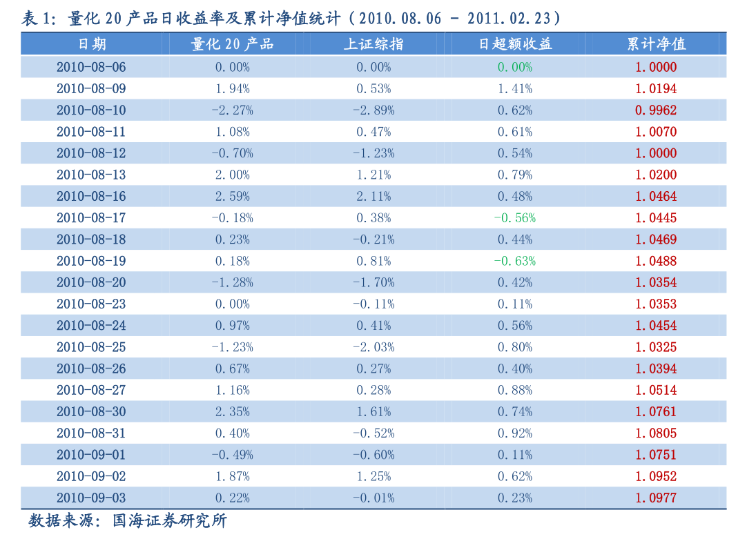 食品饮料行业周报：白酒底部建议加配，大众品三条思路选股