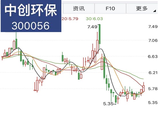 中创股份：5月15日召开业绩说明会，投资者参与