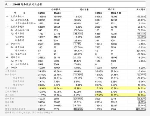 芯海科技：天风证券、华泰资管等多家机构于5月14日调研我司