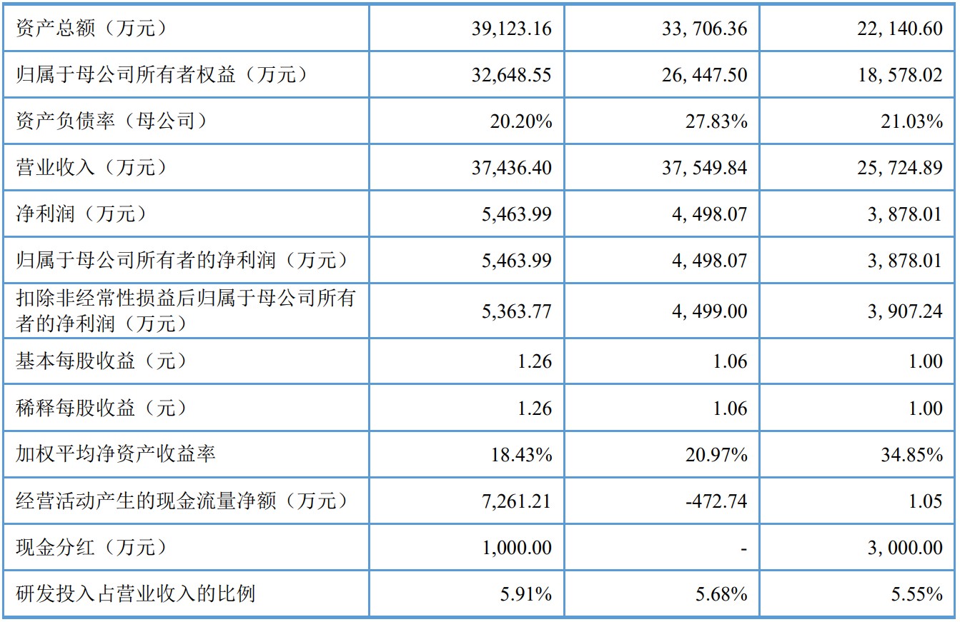A股申购 | 泰禾股份(301665.SZ)开启申购 主营百菌清、嘧菌酯等农药产品