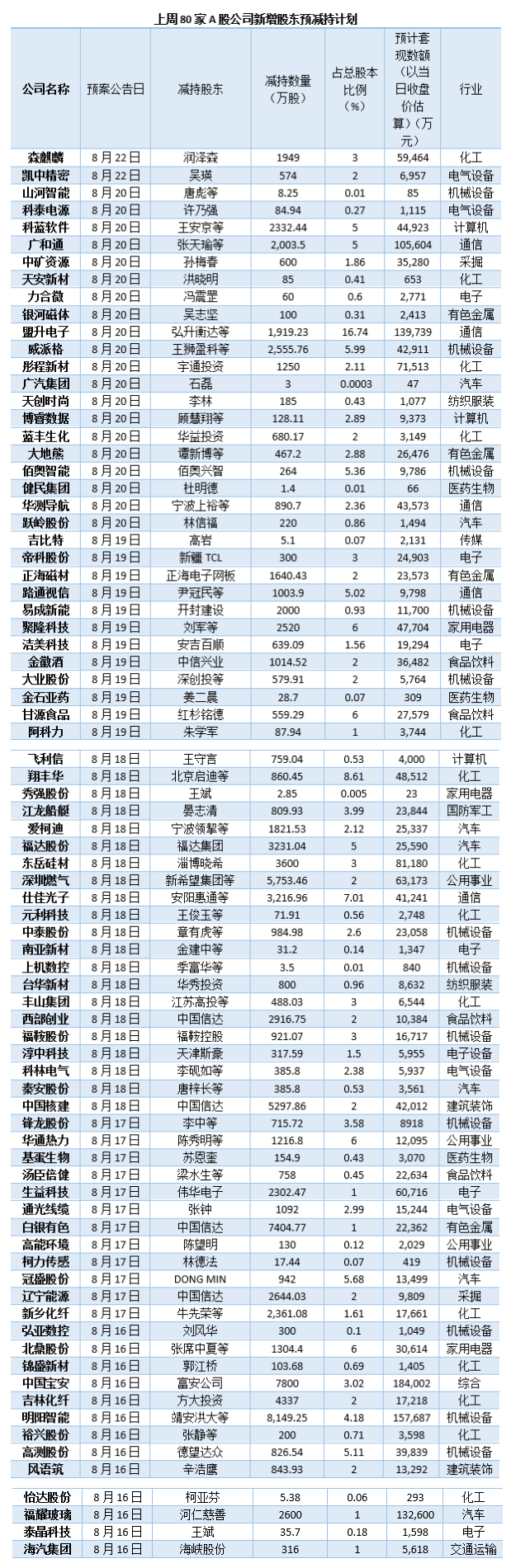 盟升电子：目前公司并未收到大股东减持计划