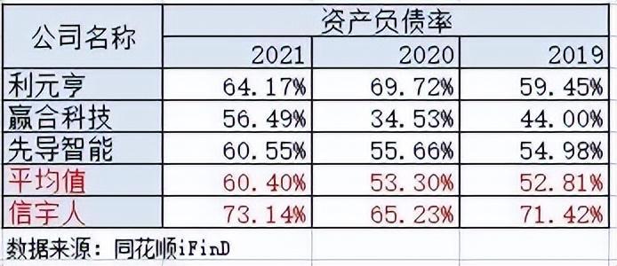 信宇人：5月16日接受机构调研，富荣基金、麻王投资等多家机构参与