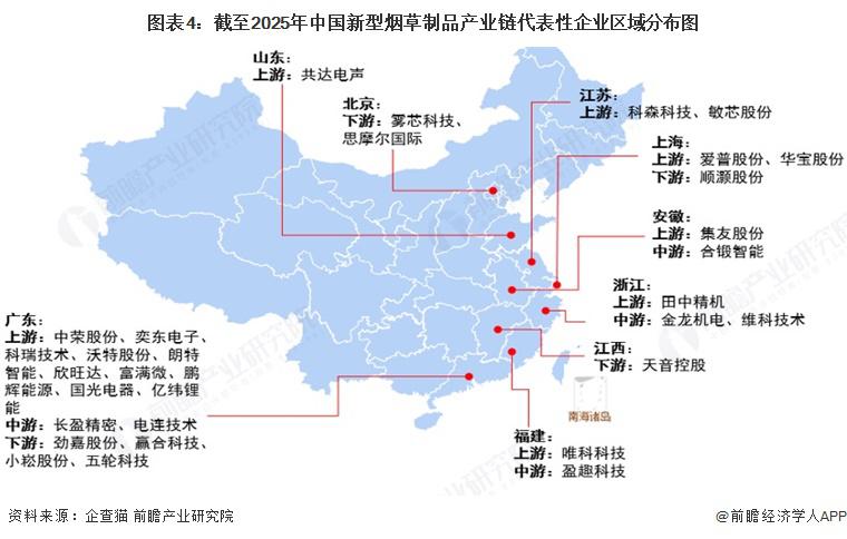 【干货】冻干食品行业产业链全景梳理及区域热力地图