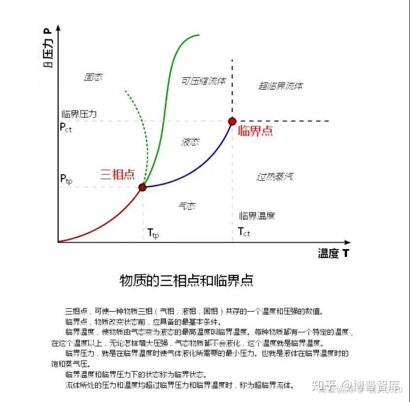 【干货】冻干食品行业产业链全景梳理及区域热力地图