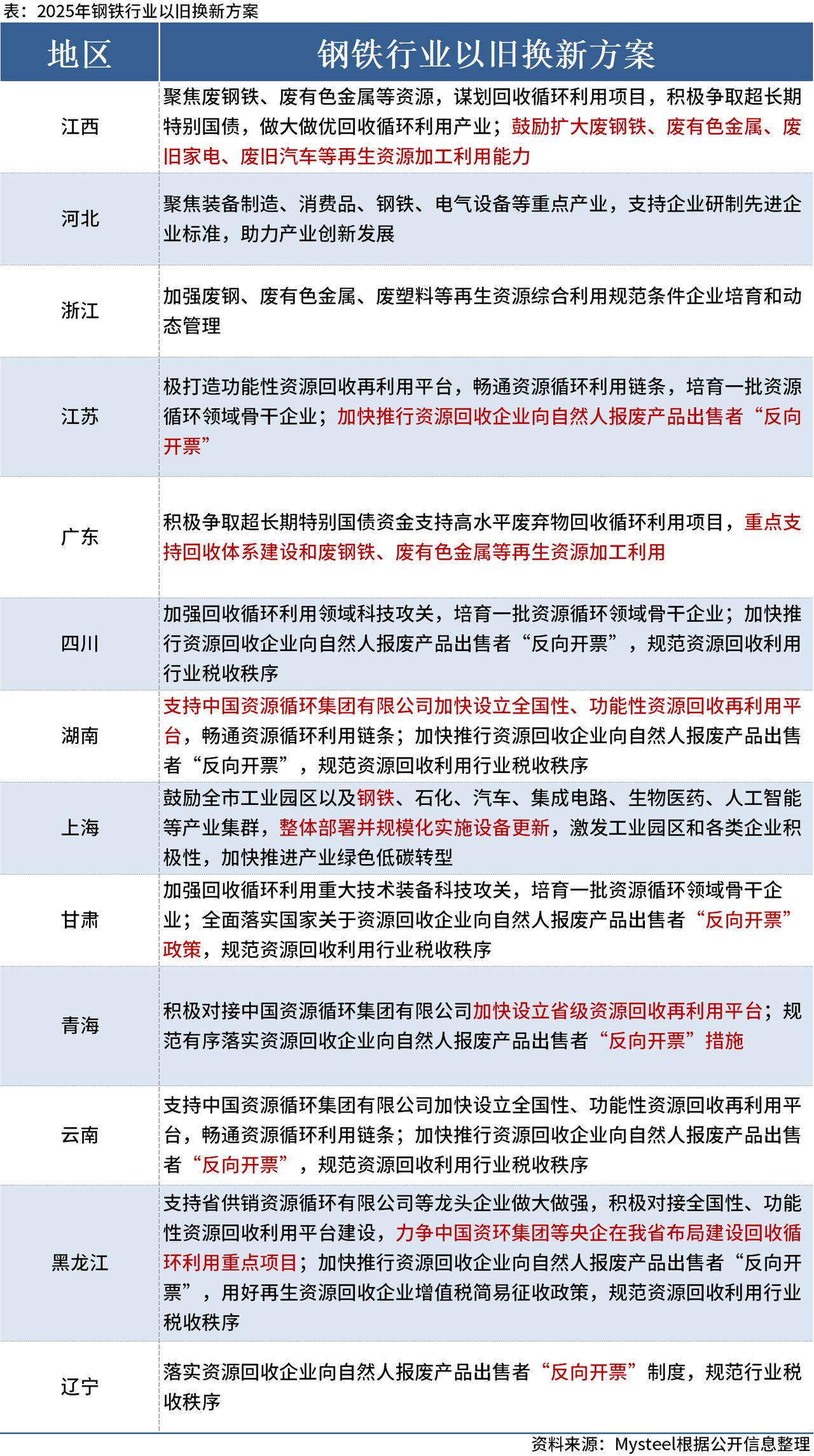 社会服务行业2025年中期投资策略：聚焦“悦养身心”需求，技术+模式迭代衍生时代投资机遇