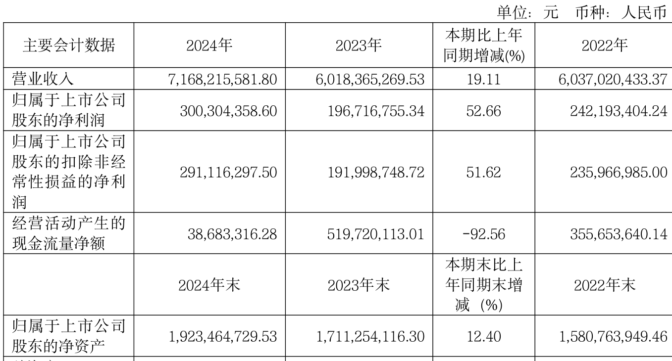 山东墨龙：公司在手订单充足，实现营业收入2.91亿元，同比上升50.51%