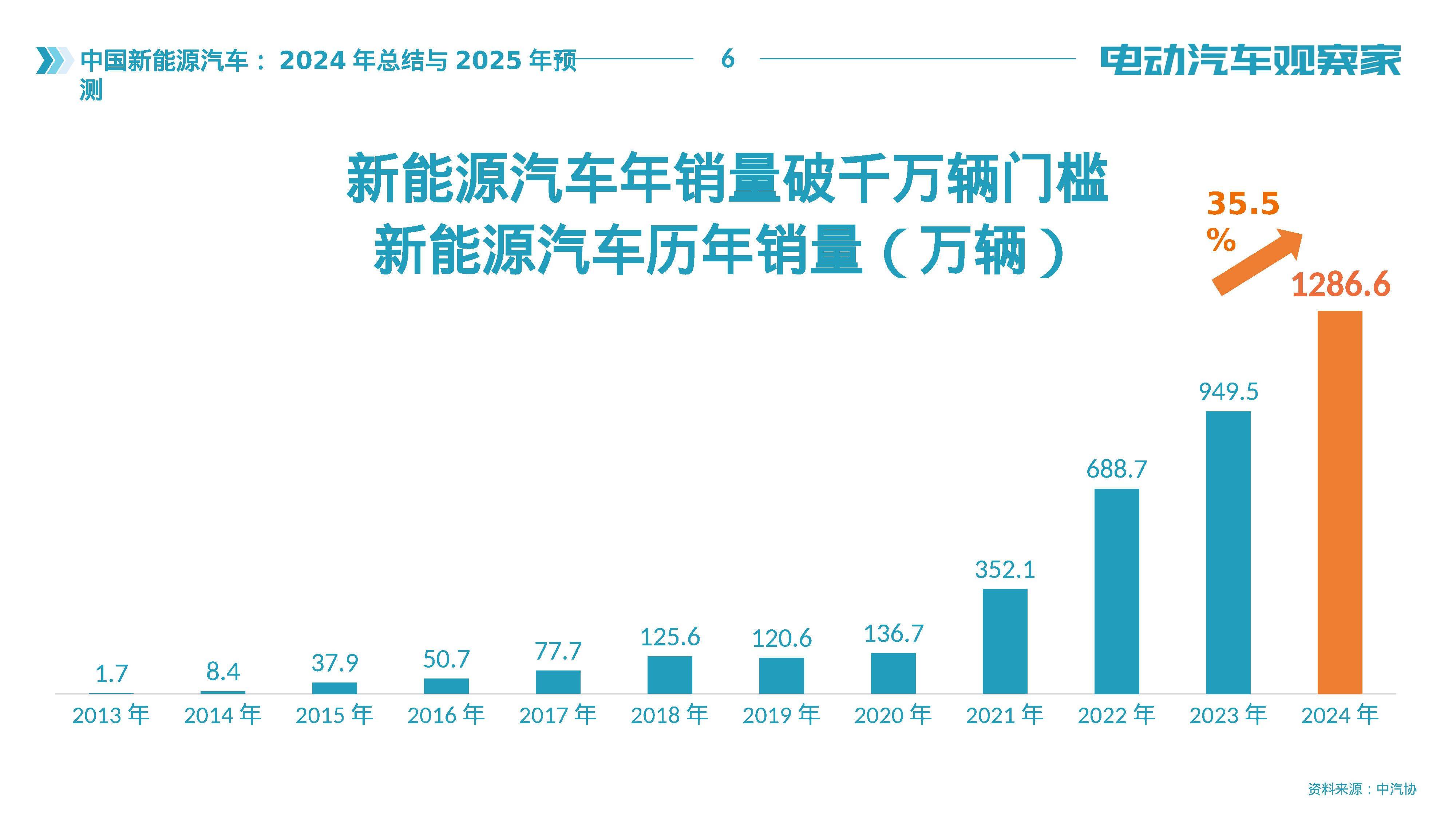 【全网最全】2025年中国铅酸蓄电池行业上市公司全方位对比（附业务布局汇总、业绩对比、业务规划等）