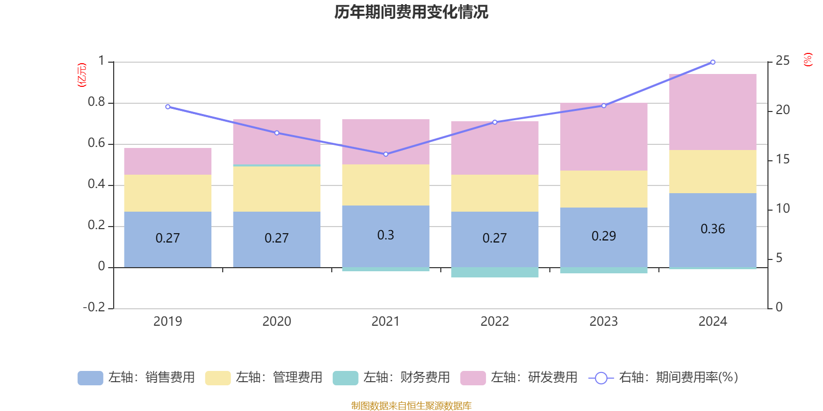 正弦电气：浙商证券、互兴资本等多家机构于5月14日调研我司
