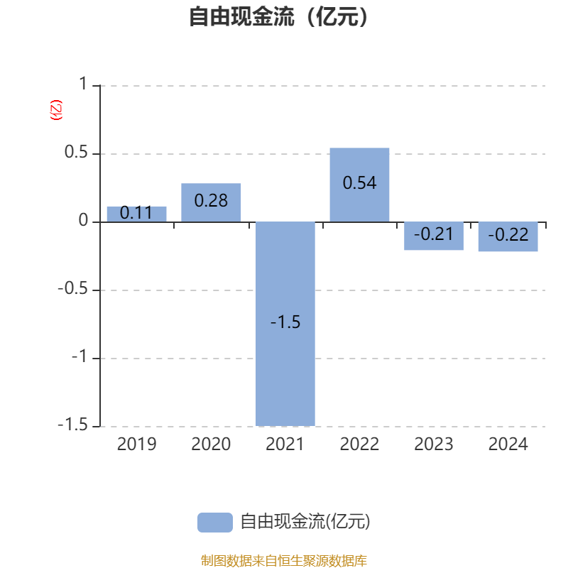正弦电气：浙商证券、互兴资本等多家机构于5月14日调研我司