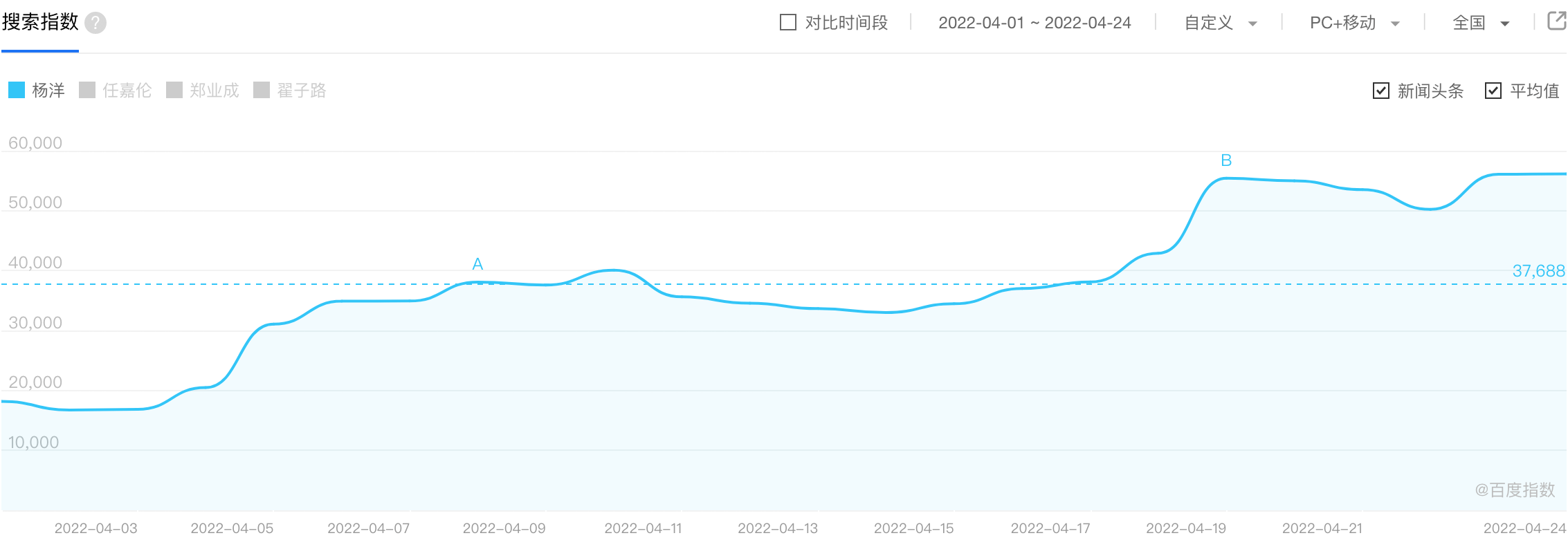 四月行业动态报告：火电、水电业绩增长，国常会核准10台核电机组