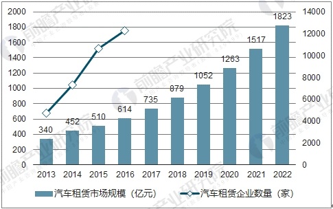 海科新源：公司产品进入欧莱雅资生堂供应链市场份额稳步扩大