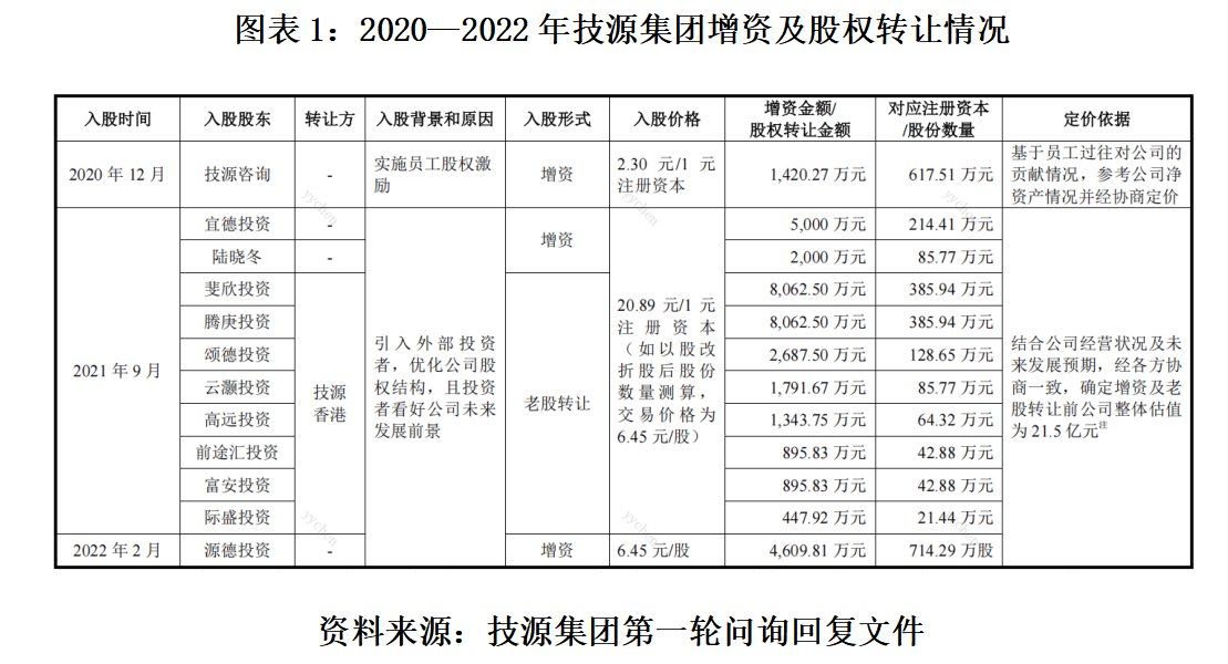 技源集团主板IPO本周上会！为雅培供应HMB原料，境外收入超9成
