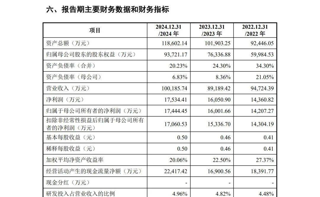 技源集团主板IPO本周上会！为雅培供应HMB原料，境外收入超9成
