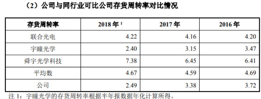 福光股份最新公告：董事倪政雄因配合公司治理结构调整辞职