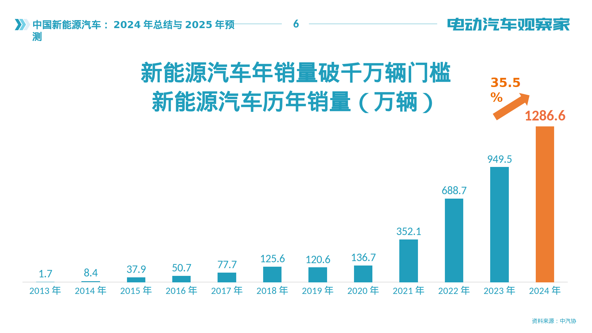 半导体设备&零部件行业2024年报&2025一季报总结:业绩持续高增,看好自主可控趋势下国产替代加速