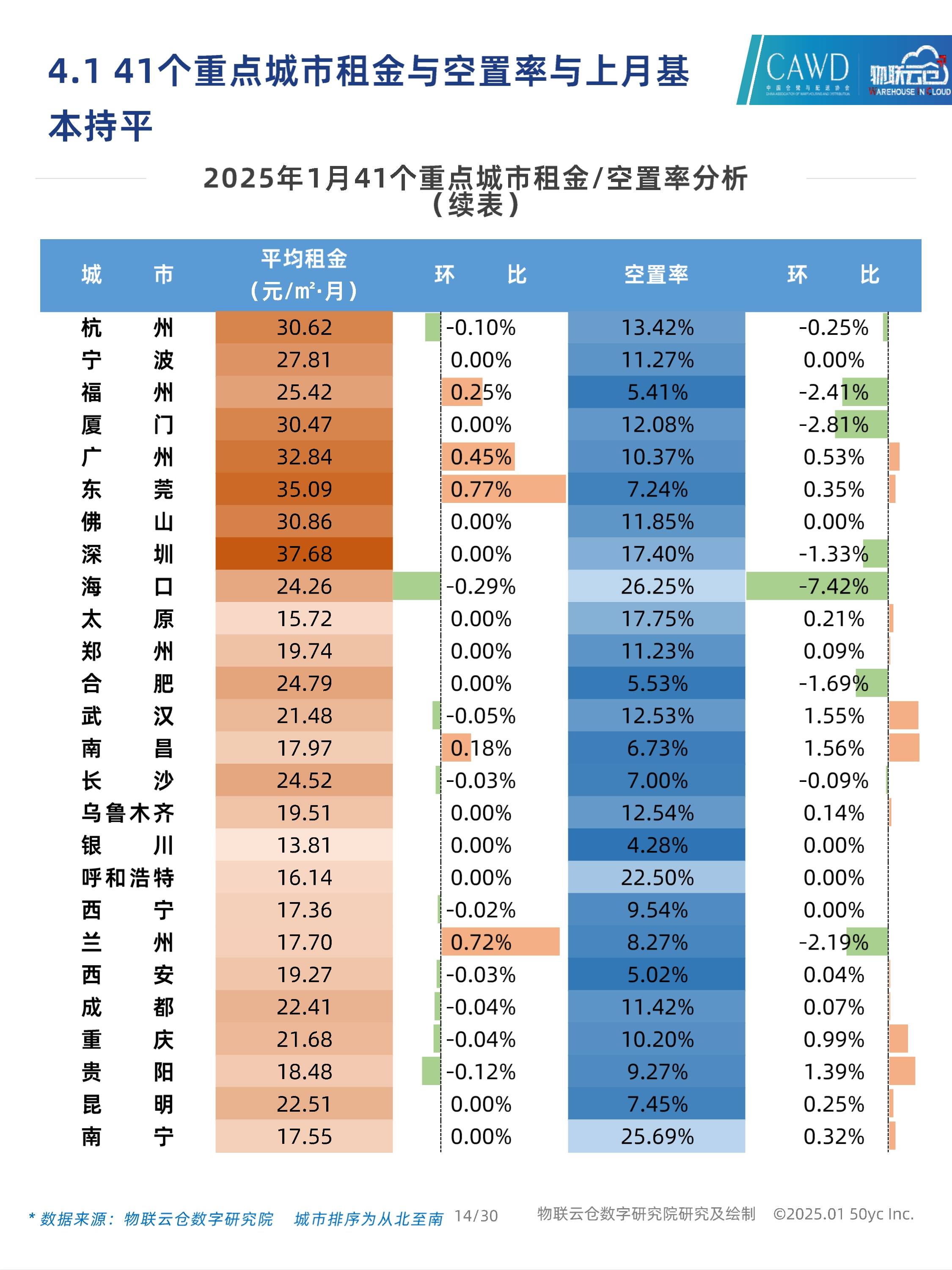 2025年中国融资租赁行业金租市场分析：整体市场相对稳定，行业集中度较高【组图】