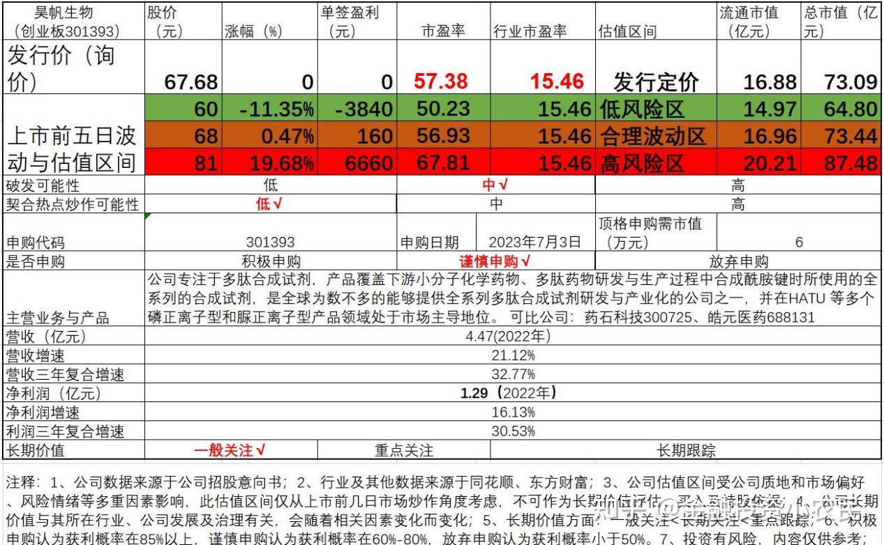 昊帆生物：开发环境友好性更优异的多肽合成试剂产品
