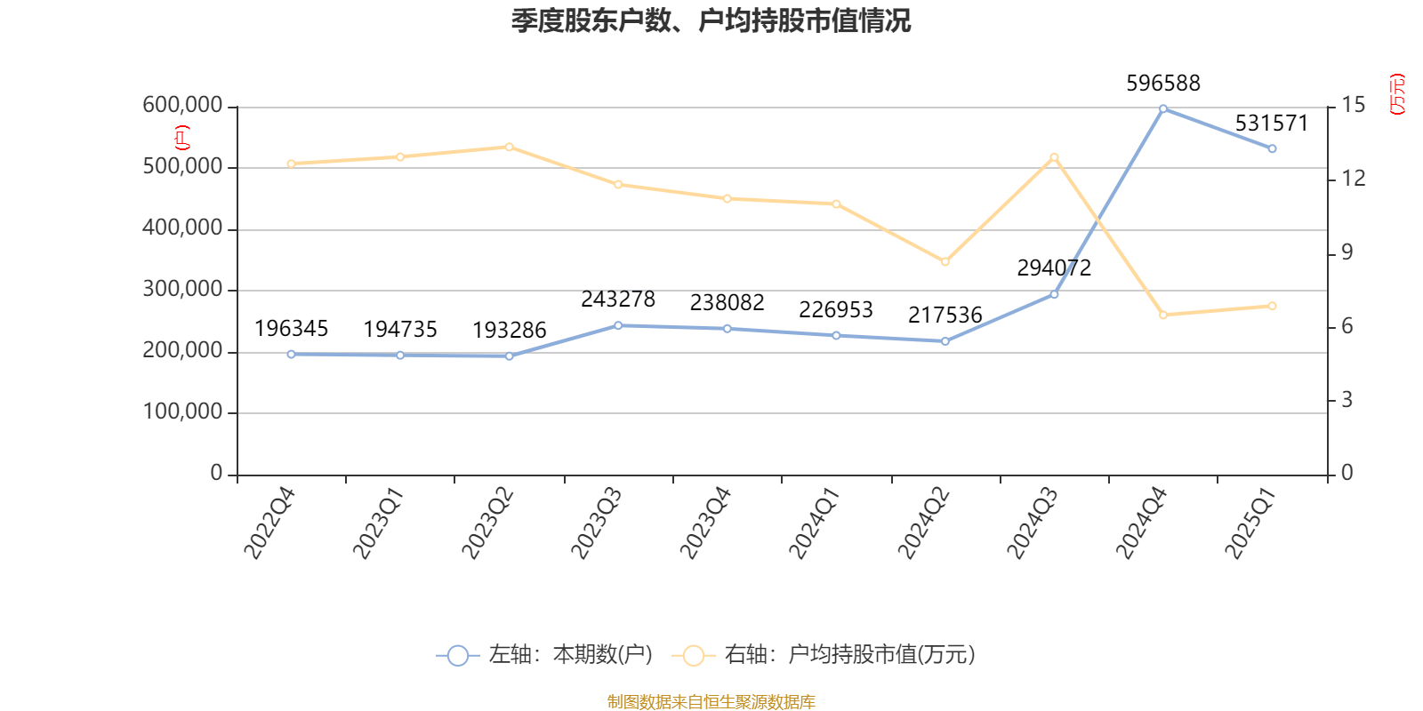 颀中科技：5月21日接受机构调研，天风证券、宝盈基金等多家机构参与