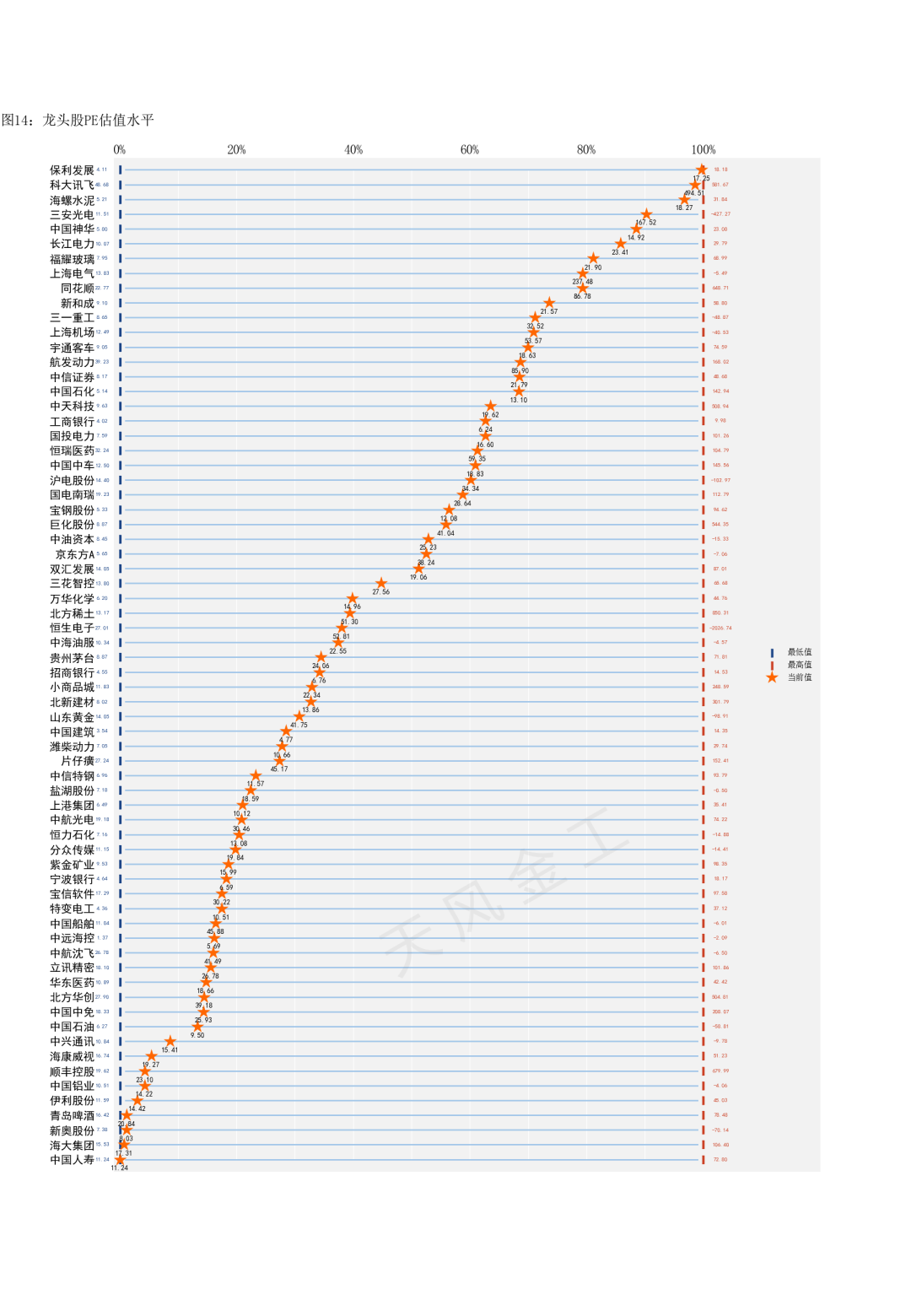 颀中科技：5月21日接受机构调研，天风证券、宝盈基金等多家机构参与