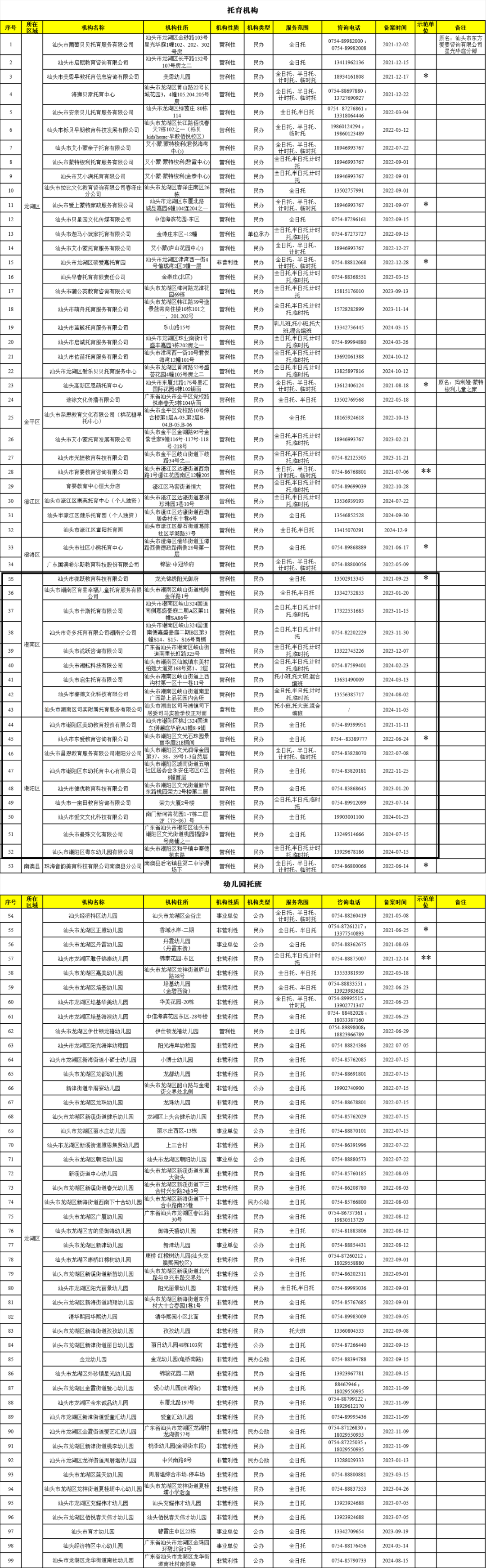 托育服务质量提升三年行动启动！现存相关企业超13万家