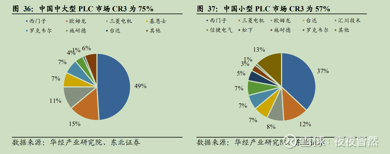 伟创电气：公司产品目前没有应用于航空航天领域