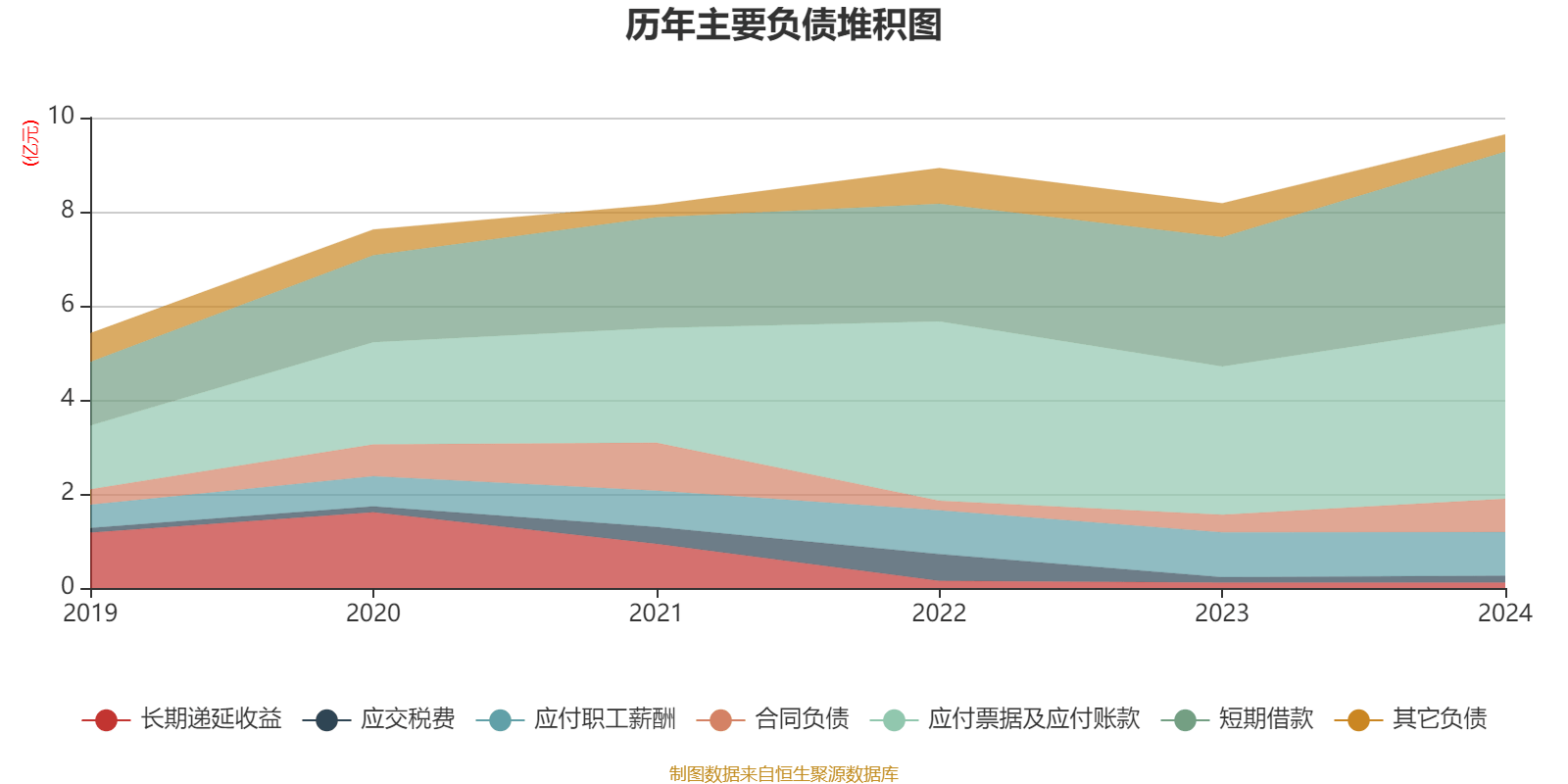 电子行业先进科技主题:科技2024年财报点评,业绩表现亮眼,自主可控进程加速