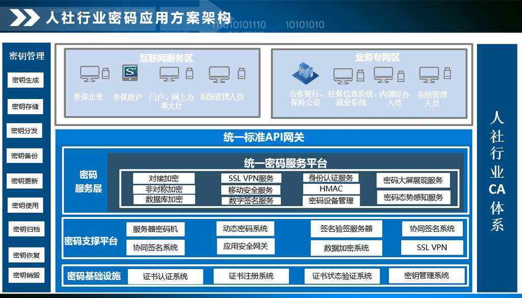 信安世纪：公司云安全系列产品以密码技术为核心对虚拟化资源池进行统一管理