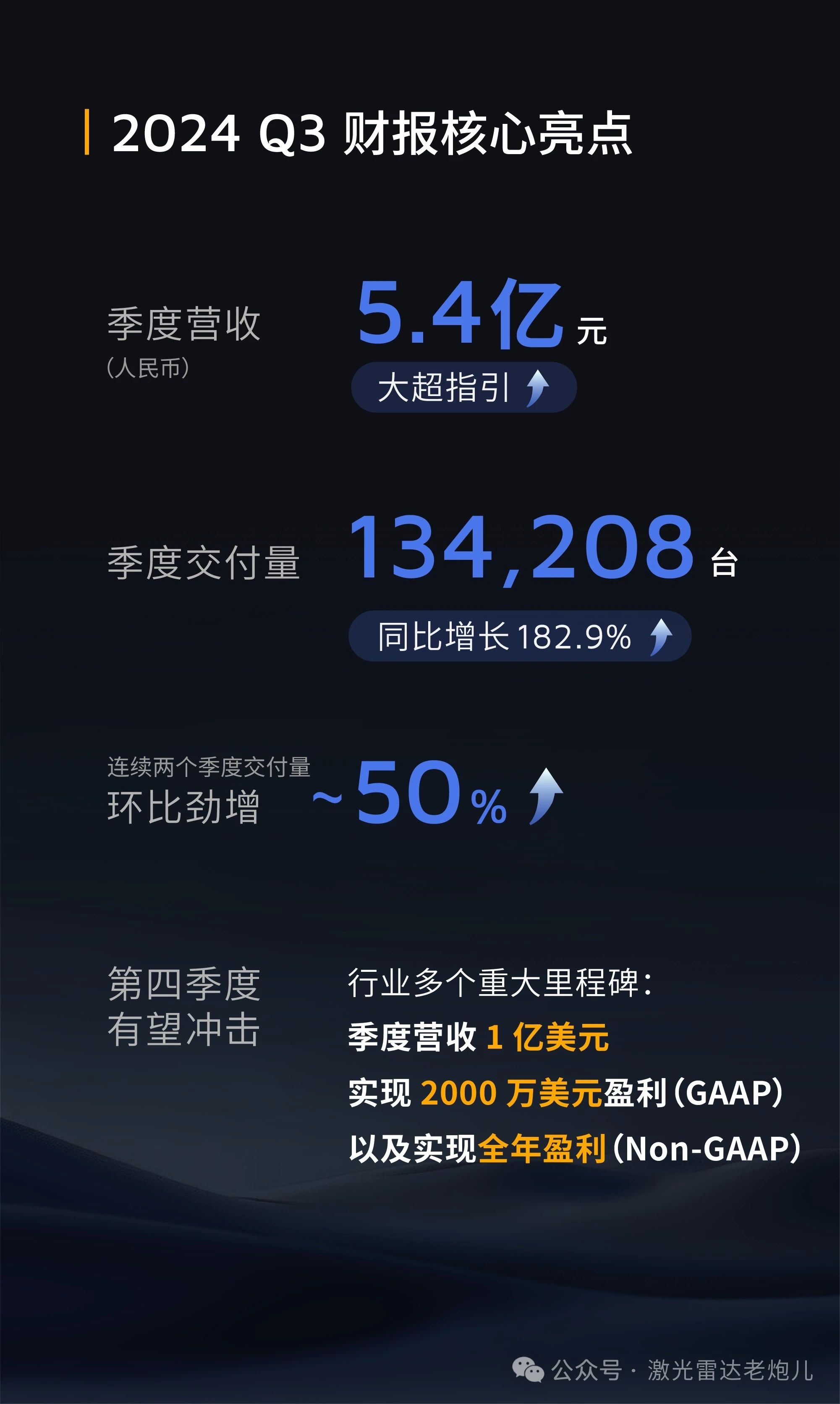 燕麦科技：目前MEMS传感器测试设备对公司营收贡献较少