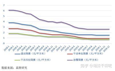 2025年中国电线电缆价值链分析：原材料是电线电缆生产最大的成本来源，国内电线电缆价值链重心后移