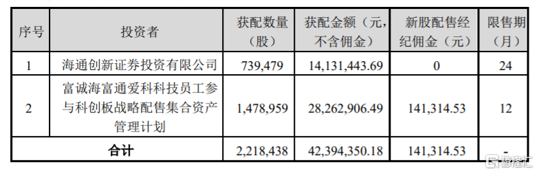 爱科科技：5月26日召开业绩说明会，投资者参与
