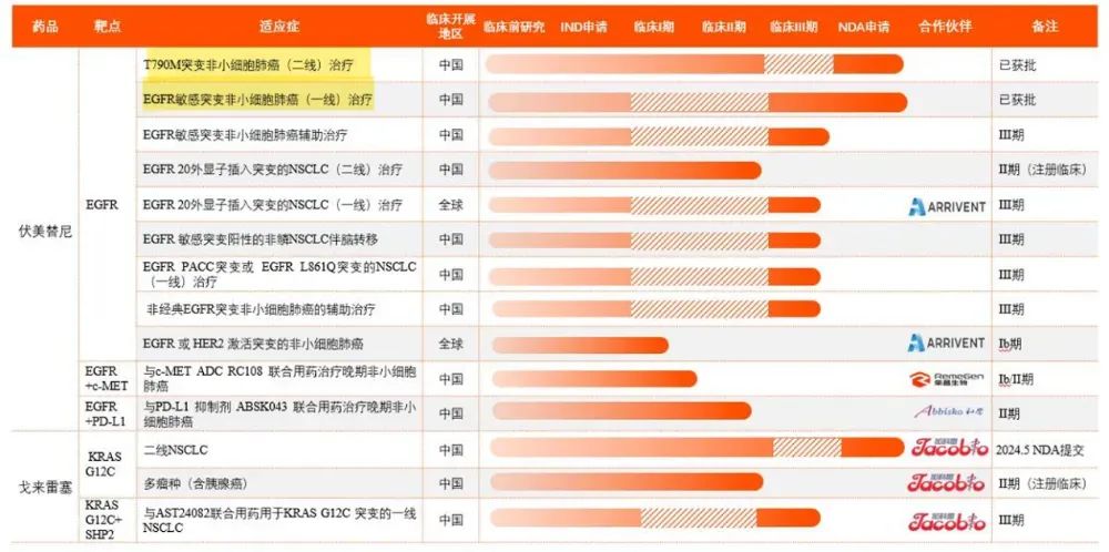 艾力斯：公司KRASG12C抑制剂枸橼酸戈来雷塞片已成功获得国家药品监督管理局批准上市