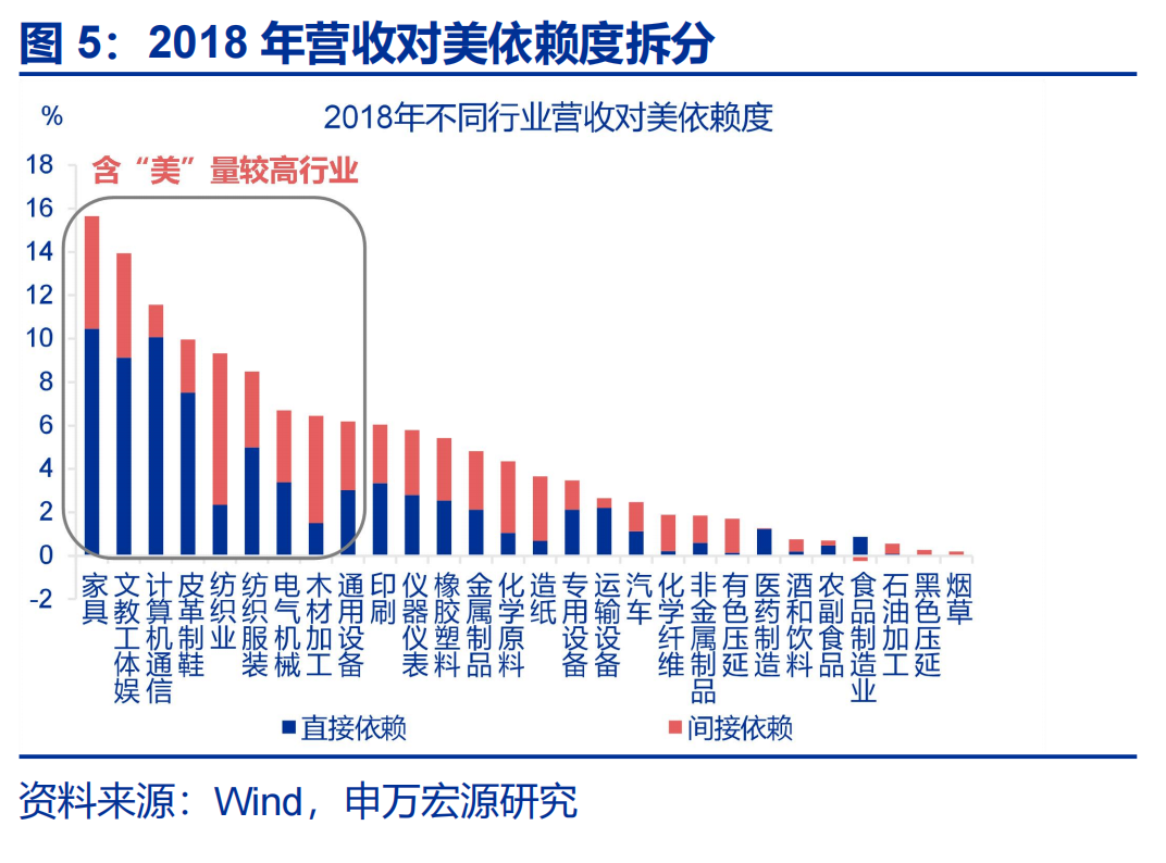 电子行业点评报告：关税冲击缓和，消费电子板块预期逐步修复
