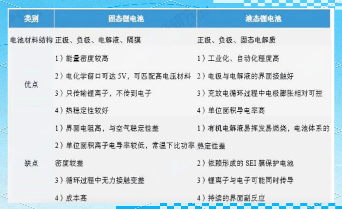 宁德时代：公司在全固态电池上持续坚定投入，技术处于行业领先水平
