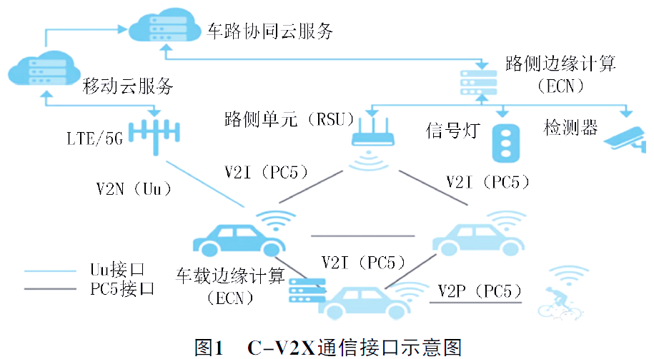 2025年中国车路协同技术演进与关键应用场景突破：智能化应用的落地加速【组图】