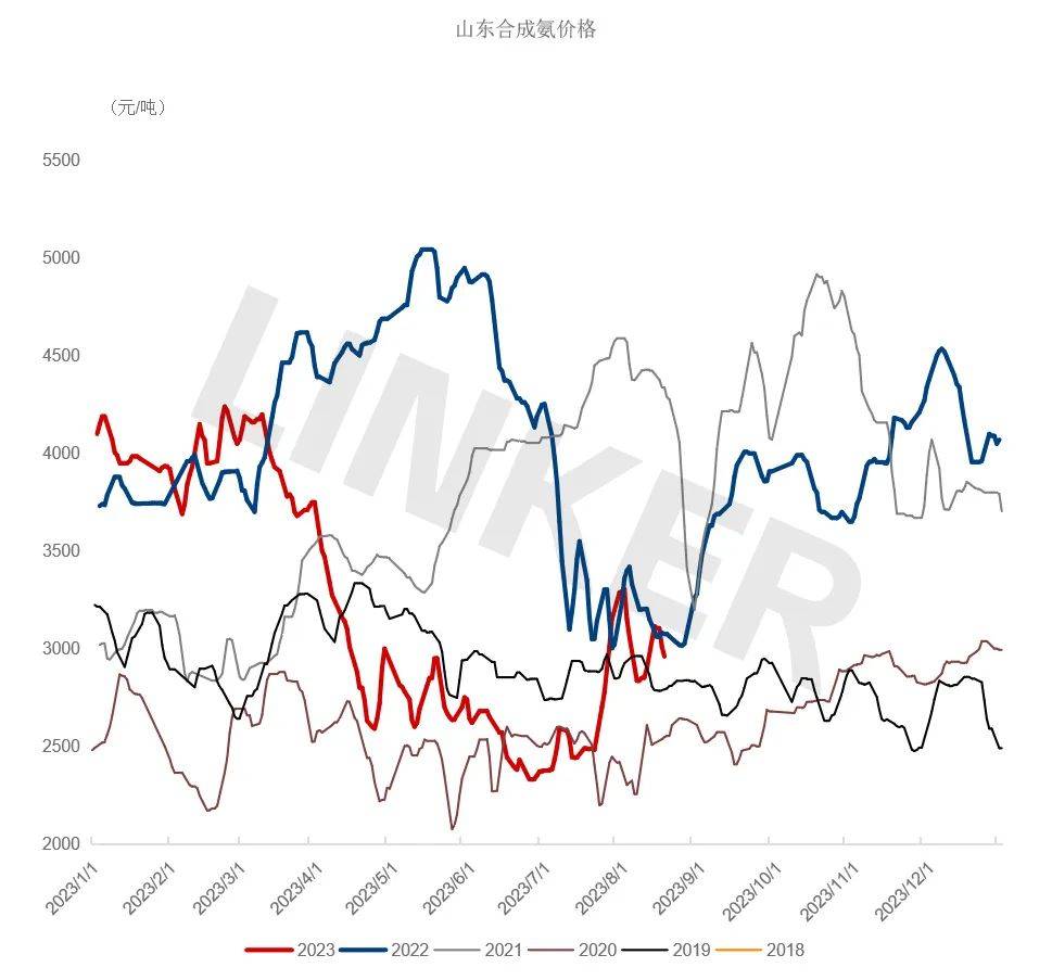 基础化工行业周报：尿素价格回升