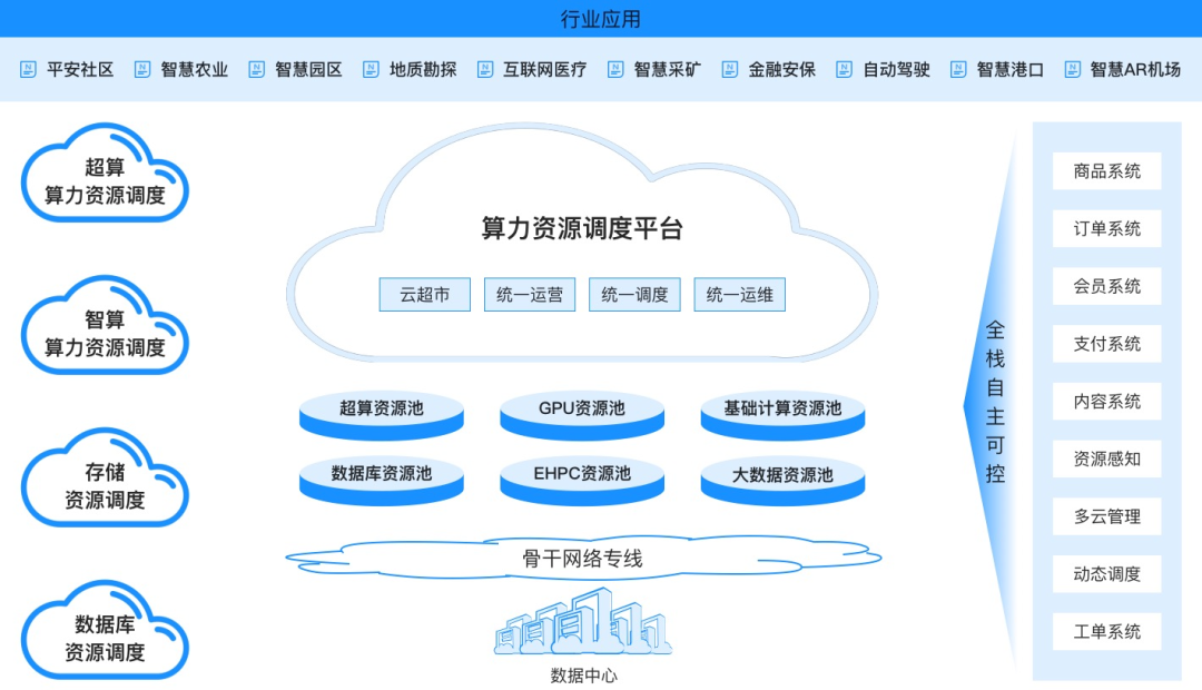 云从科技：子公司武汉云从与武汉临空港签署了1.95亿元的智算中心算力扩容项目合同