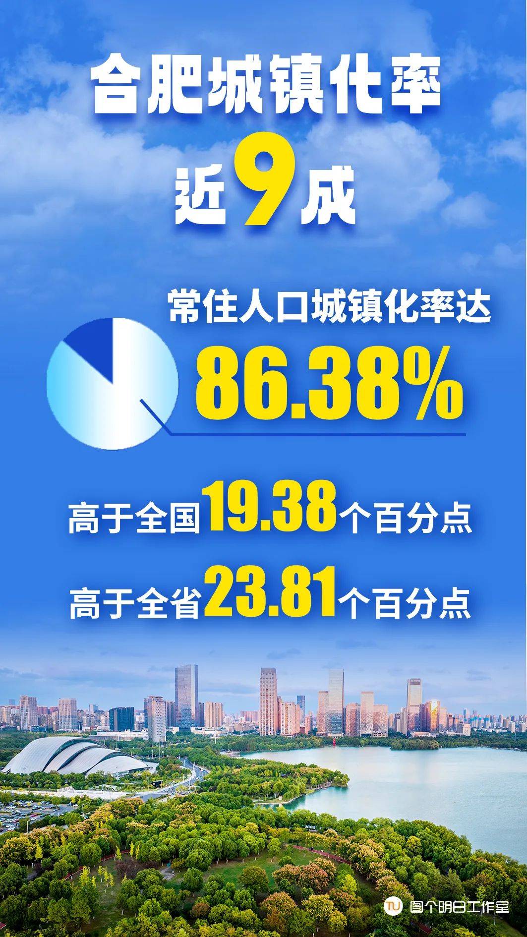 有新股中一签赚6万！安徽合肥成一季度新增A股IPO上市公司最多的城市