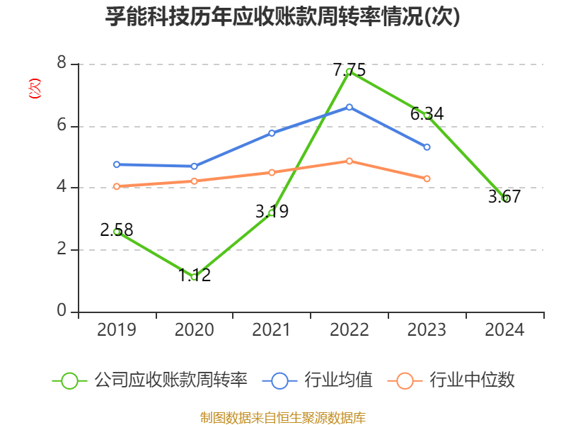 孚能科技：广州工控集团始终认可孚能科技的投资价值
