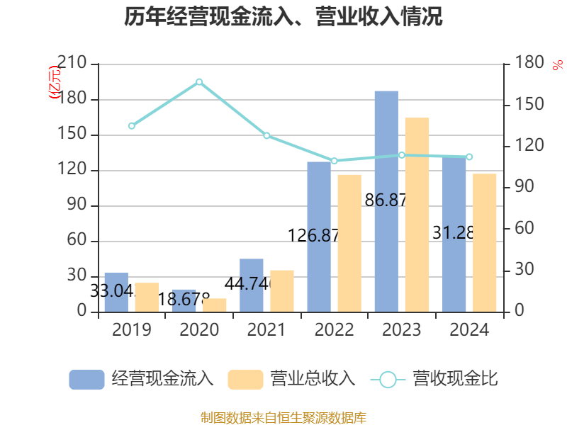 孚能科技：广州工控集团始终认可孚能科技的投资价值