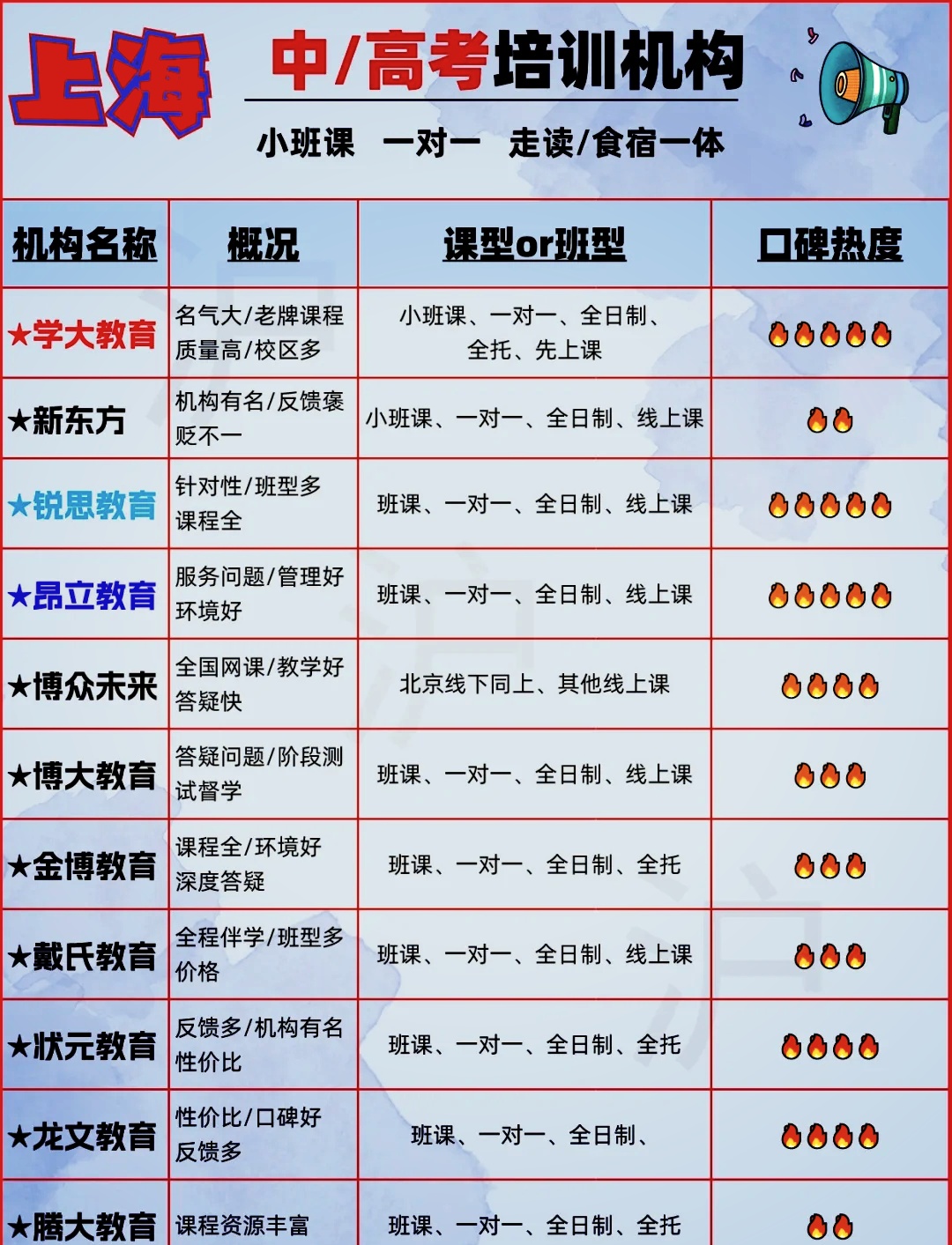 臻镭科技：5月15日接受机构调研，包括知名机构上海大朴资产的多家机构参与
